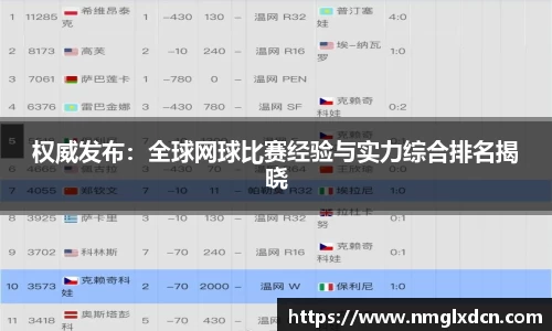 权威发布：全球网球比赛经验与实力综合排名揭晓